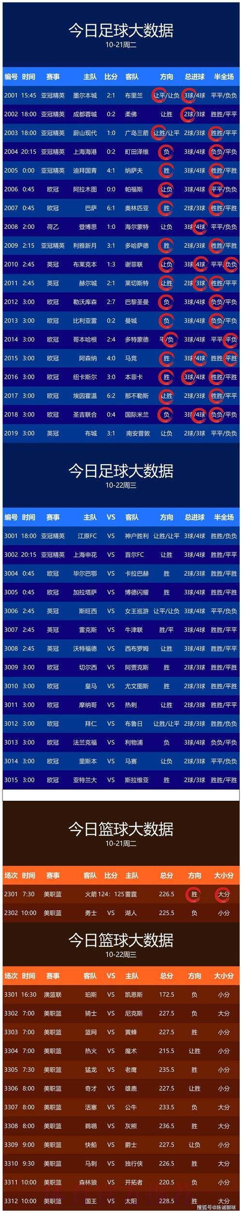世界杯预测技巧最佳