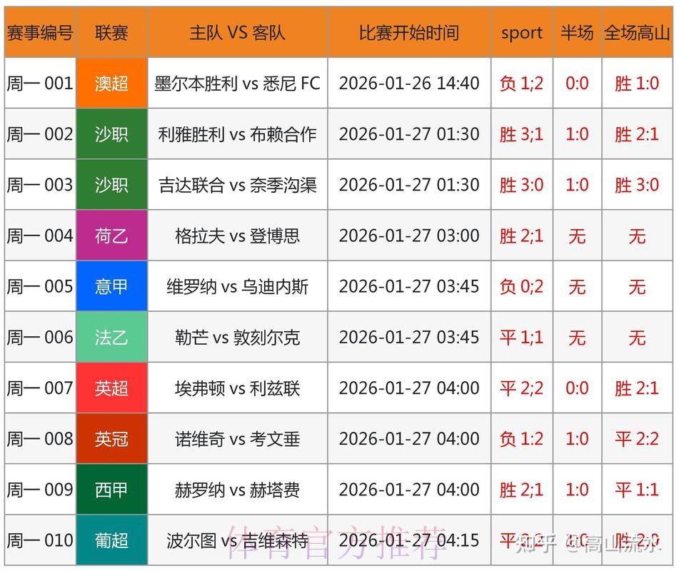 世界杯预测官网入口地址 世界杯预测官网入口地址