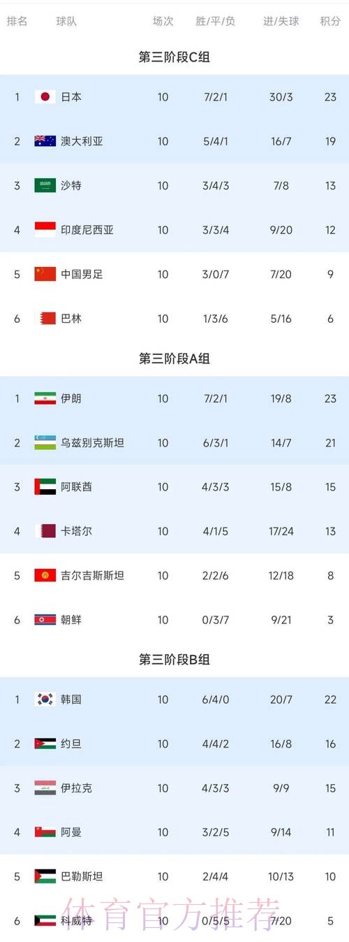 世界杯竞猜排行最佳